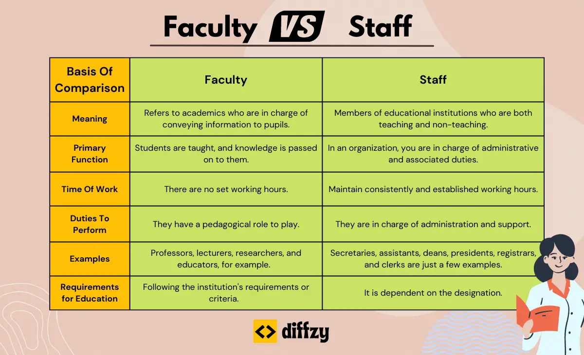 faculty-vs-staff-what-s-the-difference-in-tabular-form-points